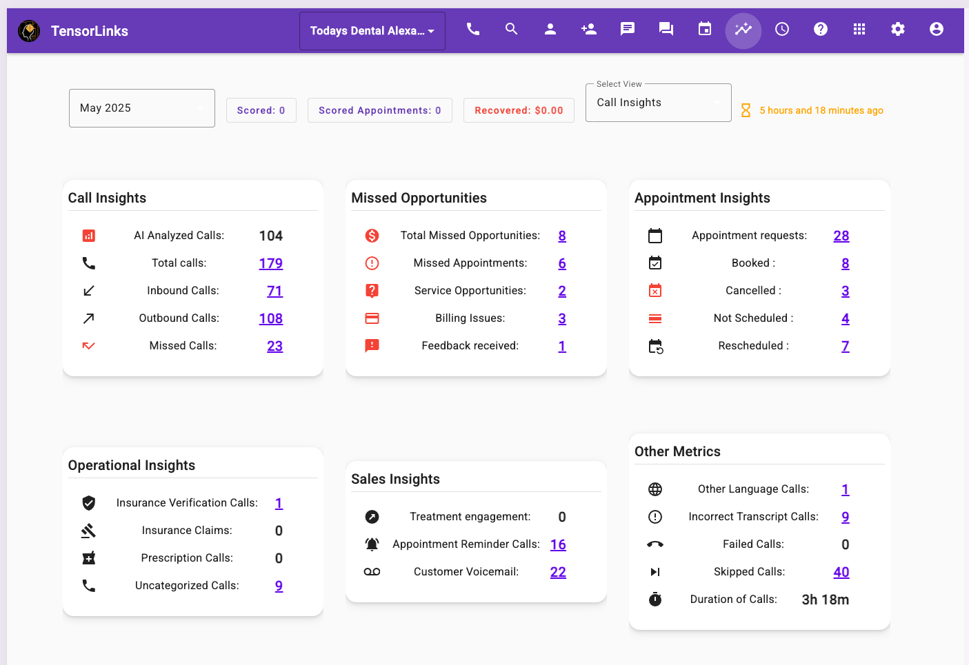 Call Insights